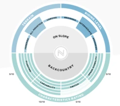 NIDECKER DONUTS -Ski Uitrusting Verkoop schermafbeelding 2018 09 07 om 12.03.10
