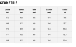 HEAD SUPERSHAPE E-SPEED + PRD 12 -Ski Uitrusting Verkoop schermafbeelding 2021 08 29 om 14.59.20