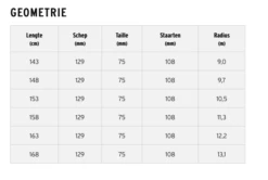 HEAD SUPER JOY + JOY 11 GW Black Yellow 13 HEAD SUPER JOY + JOY 11 GW Black Yellow -Ski Uitrusting Verkoop schermafbeelding 2021 08 29 om 16.01.06