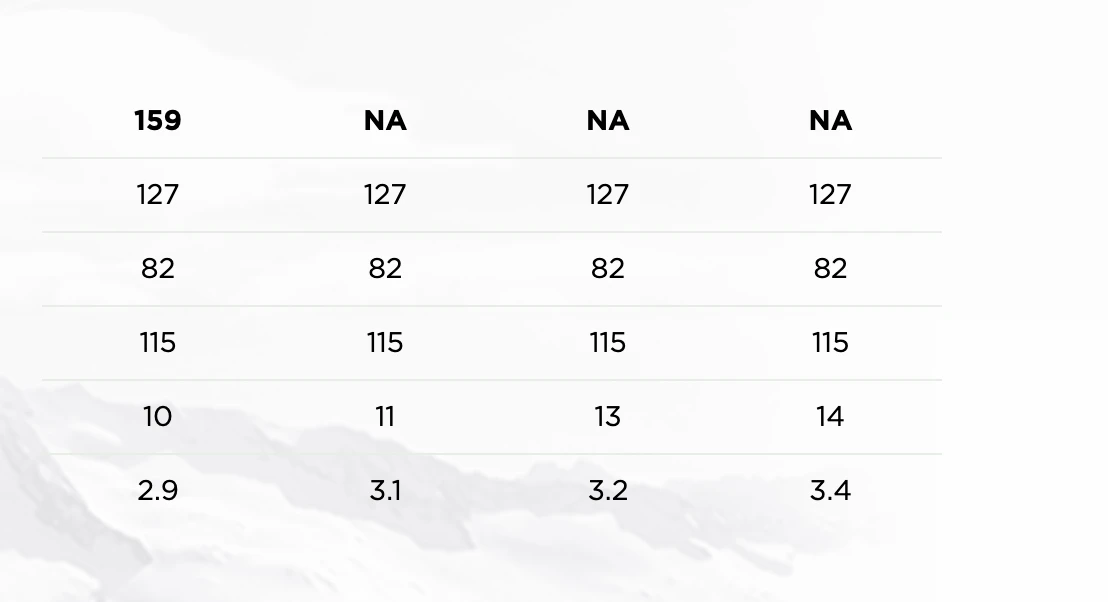 ROSSIGNOL EXPERIENCE W 82 BASALT + XPRESS W11 22/23 6 ROSSIGNOL EXPERIENCE W 82 BASALT + XPRESS W11 22/23 - Afbeelding 6