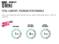 FLOW OMNI Nimbusheather -Ski Uitrusting Verkoop schermafbeelding 2022 09 03 om 13.25.33